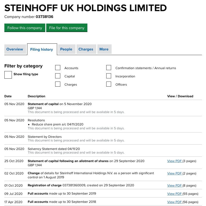 Steinhoff International Holdings N.V. 1211280