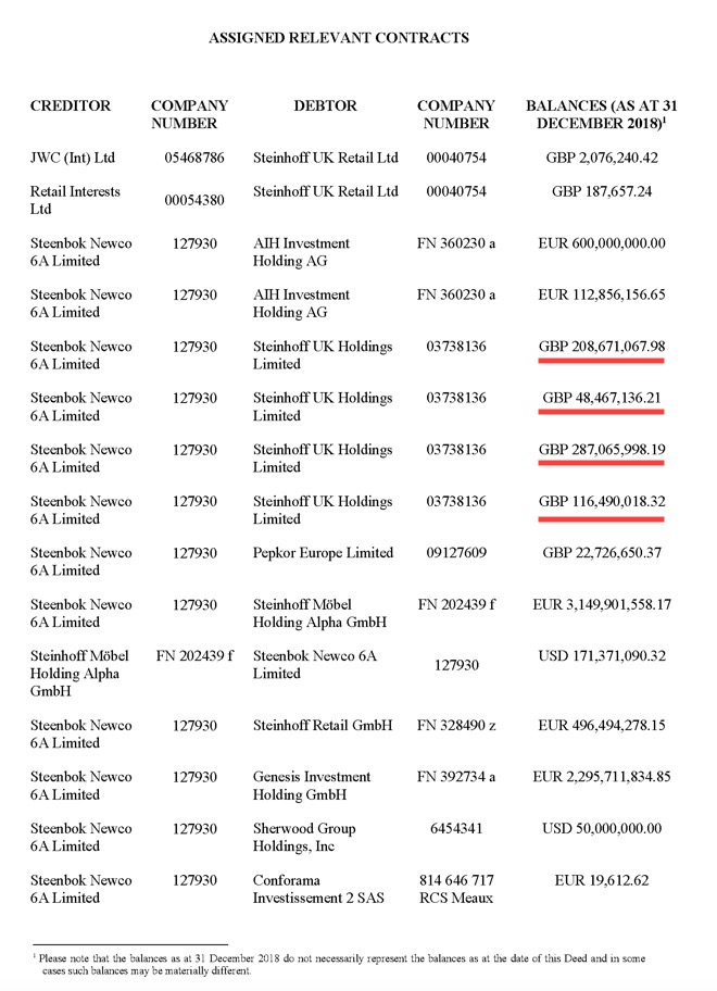 Steinhoff International Holdings N.V. 1211675
