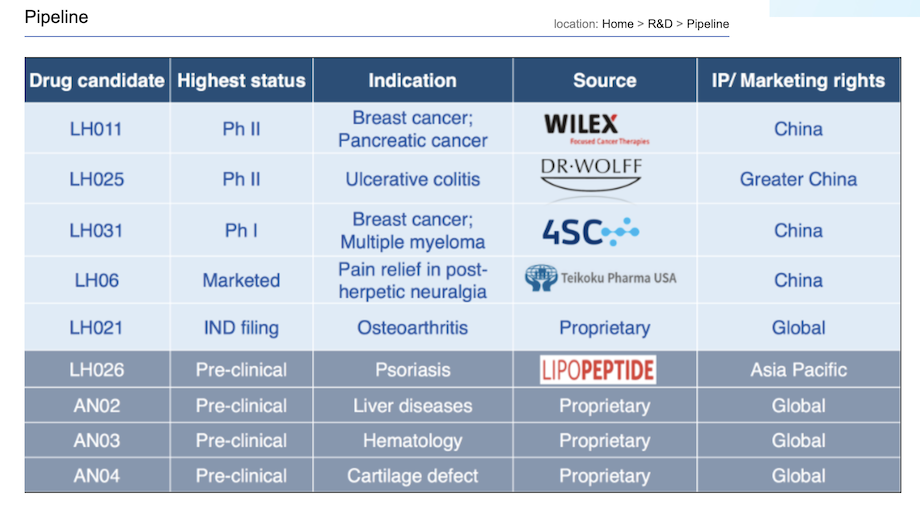 Heidelberg Pharma AG 1212773