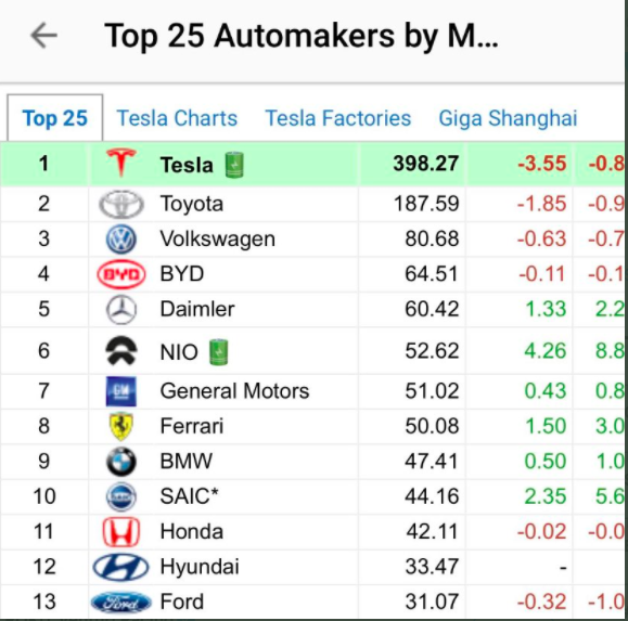 Überrollt NIO bald Tesla? 1212945