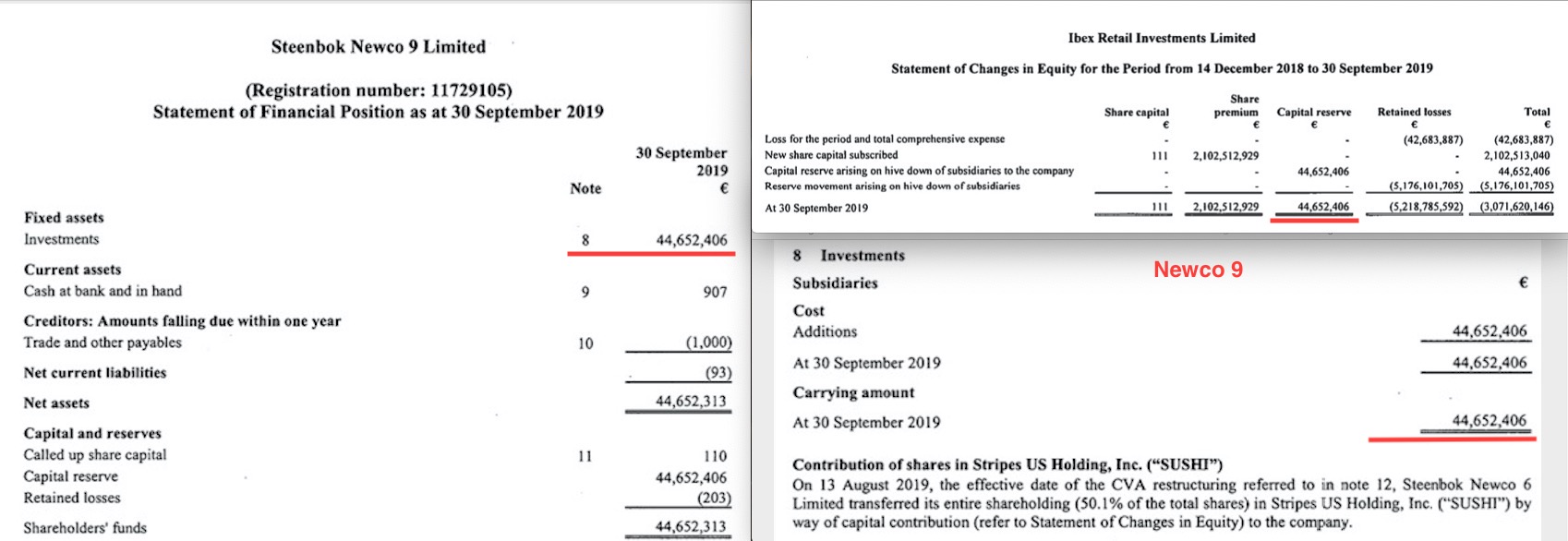 Steinhoff International Holdings N.V. 1212970