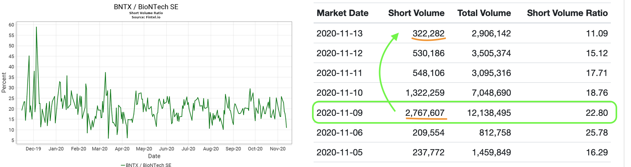 Biotech-Star BioNTech aus Mainz 1213570