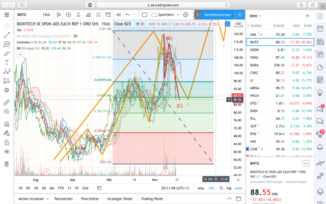 Biotech-Star BioNTech aus Mainz 1213754