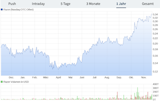 Razer nicht mehr optomechanische Mäuse und Gaming 1214759