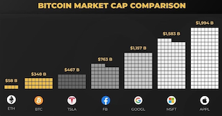 Bitcoins der nächste Monsterhype steht bevor! 1214932