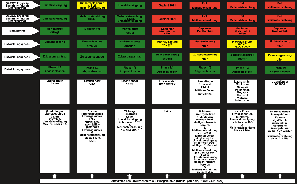 Newsroom & Tippspiele 1215229