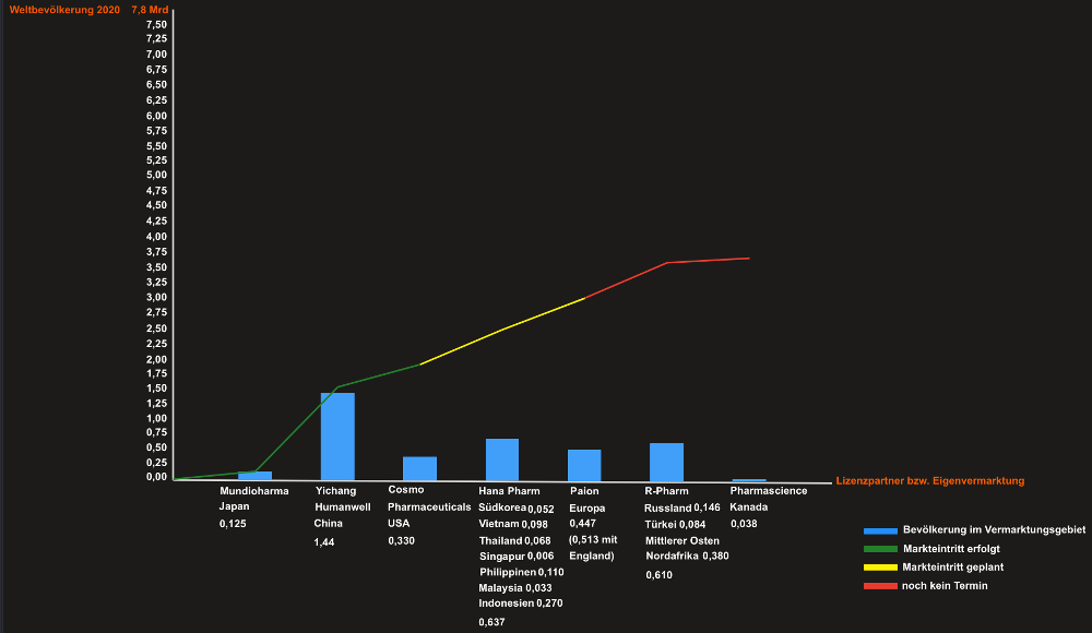 Newsroom & Tippspiele 1215231