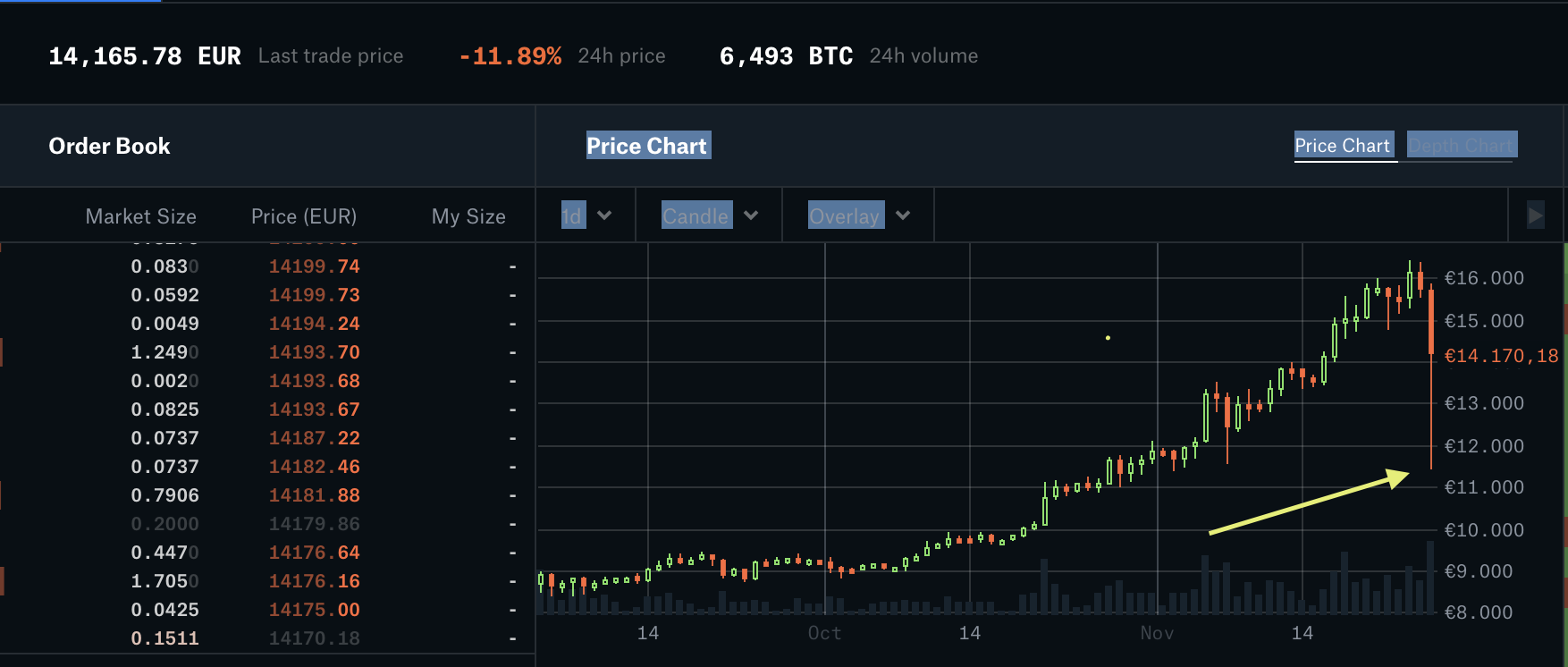 Bitcoins der nächste Monsterhype steht bevor! 1215845