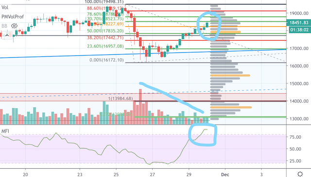 Bitcoins der nächste Monsterhype steht bevor! 1216673