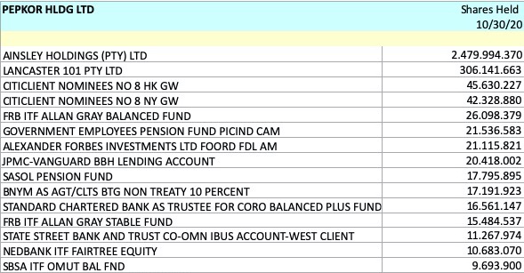 Steinhoff International Holdings N.V. 1216695