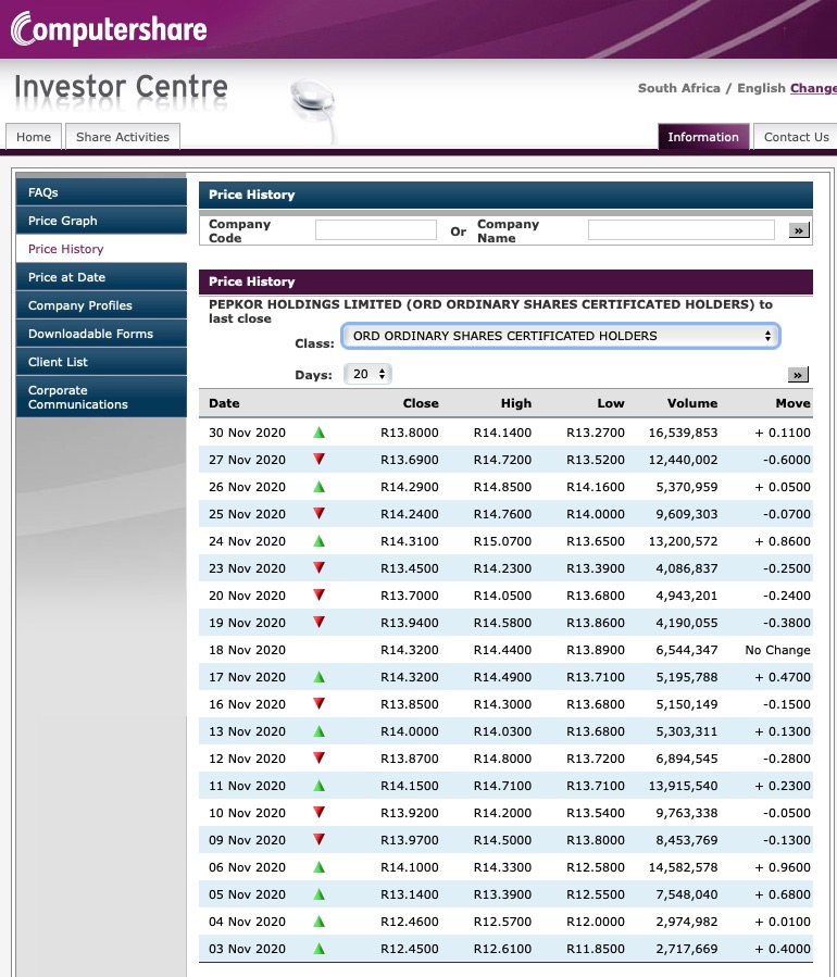 Steinhoff International Holdings N.V. 1216736