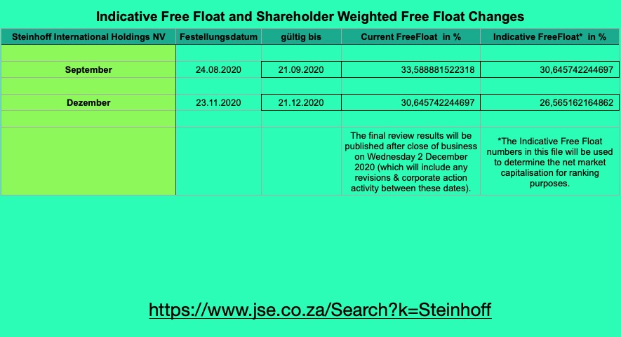 Steinhoff International Holdings N.V. 1216924