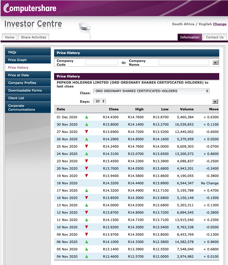 Steinhoff International Holdings N.V. 1216972