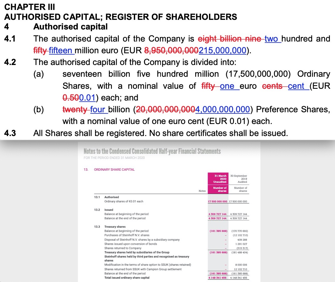 Steinhoff International Holdings N.V. 1217856