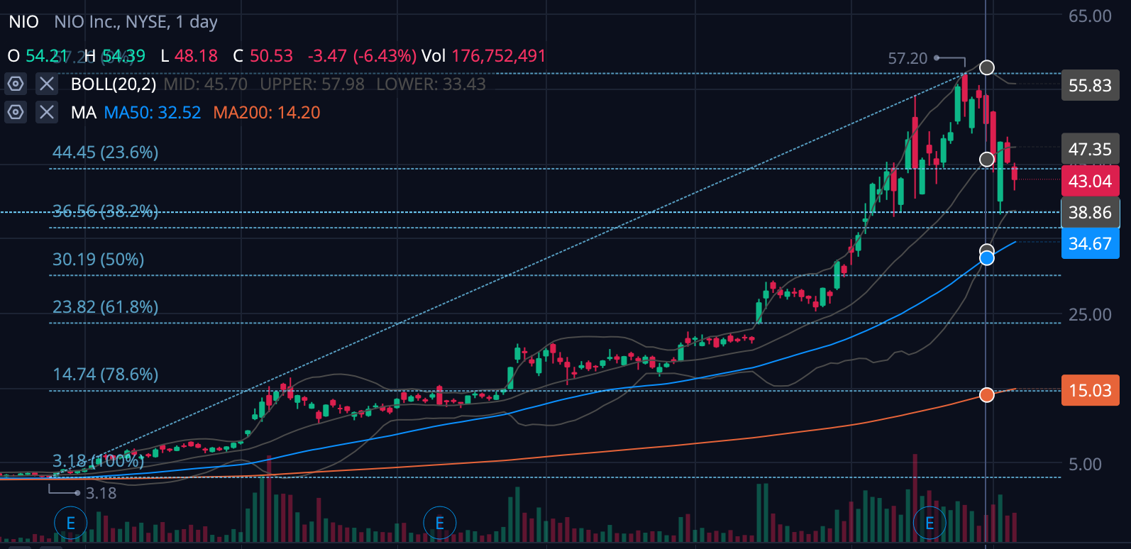 Überrollt NIO bald Tesla? 1218109