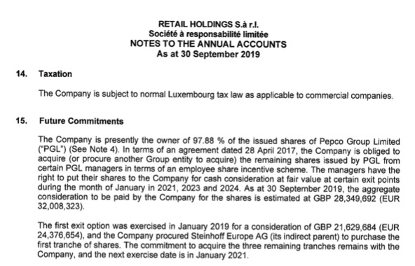 Steinhoff International Holdings N.V. 1218519