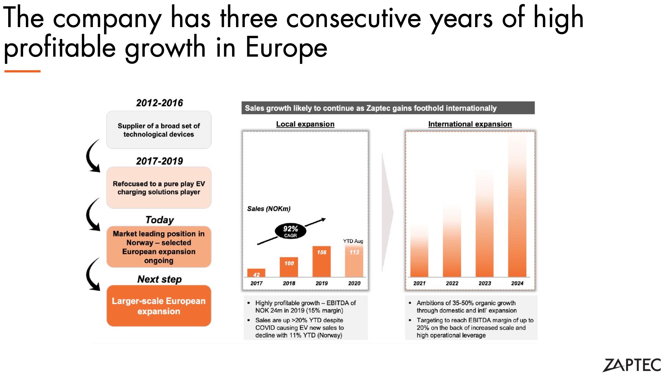 Zaptec - Ladelösungen Elektroautos 1218731