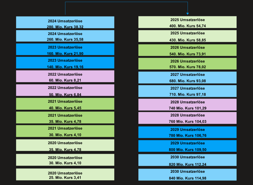 Newsroom & Tippspiele 1219338