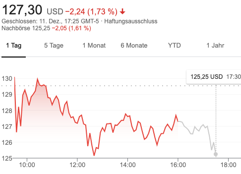 Biotech-Star BioNTech aus Mainz 1219400