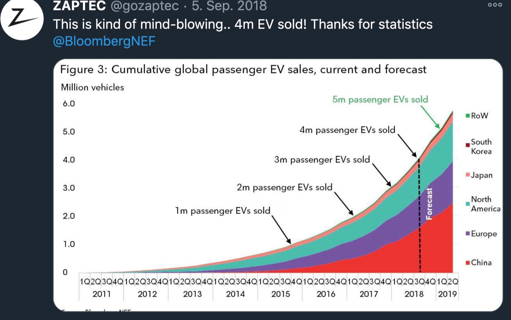 Zaptec - Ladelösungen Elektroautos 1219609