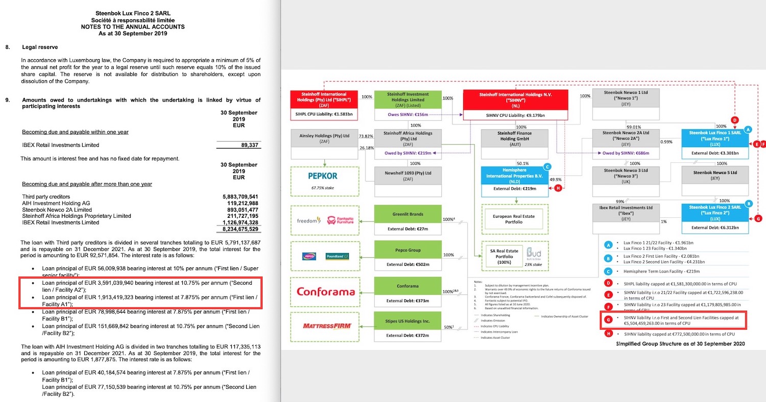 Steinhoff International Holdings N.V. 1220324