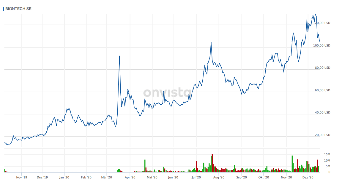 Biotech-Star BioNTech aus Mainz 1220413