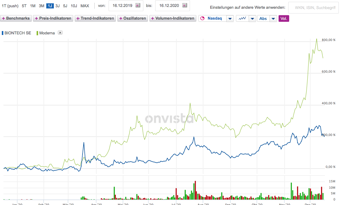 Biotech-Star BioNTech aus Mainz 1220414
