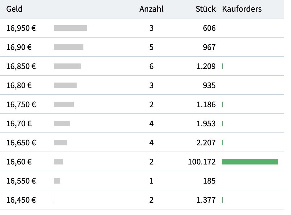 Allgeier - Wachtum pur ! 1220804