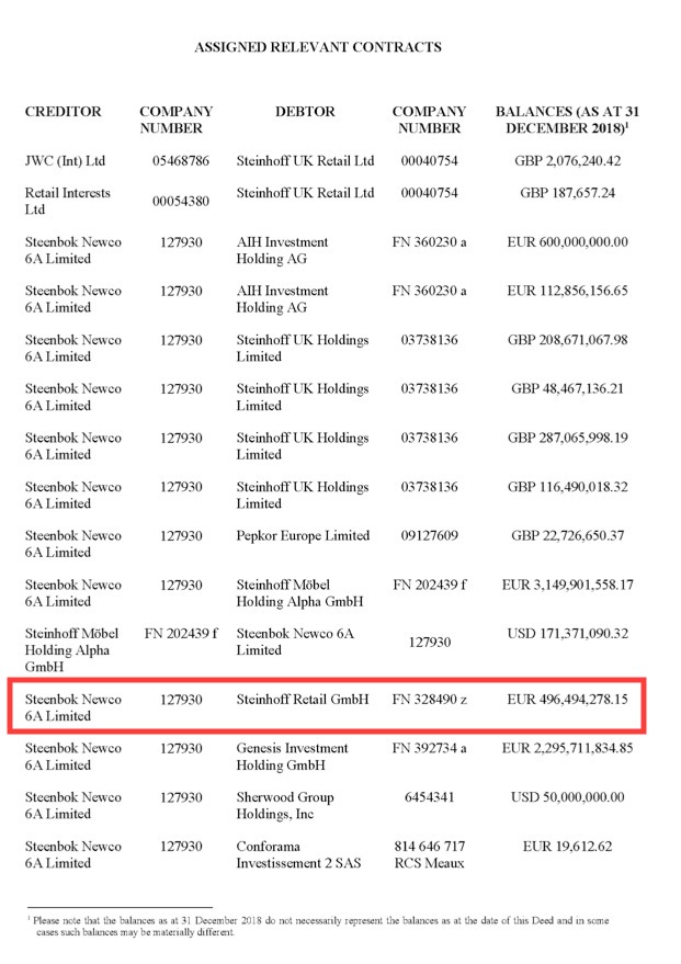 Steinhoff International Holdings N.V. 1220935