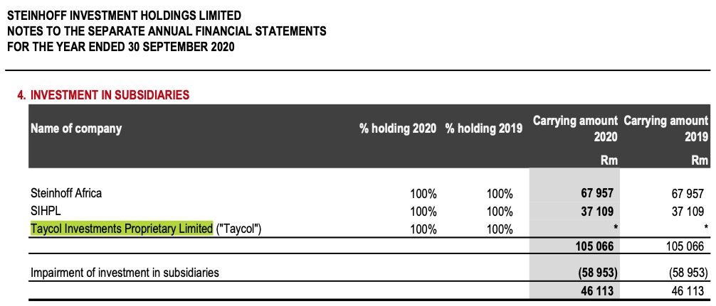 Steinhoff International Holdings N.V. 1220963