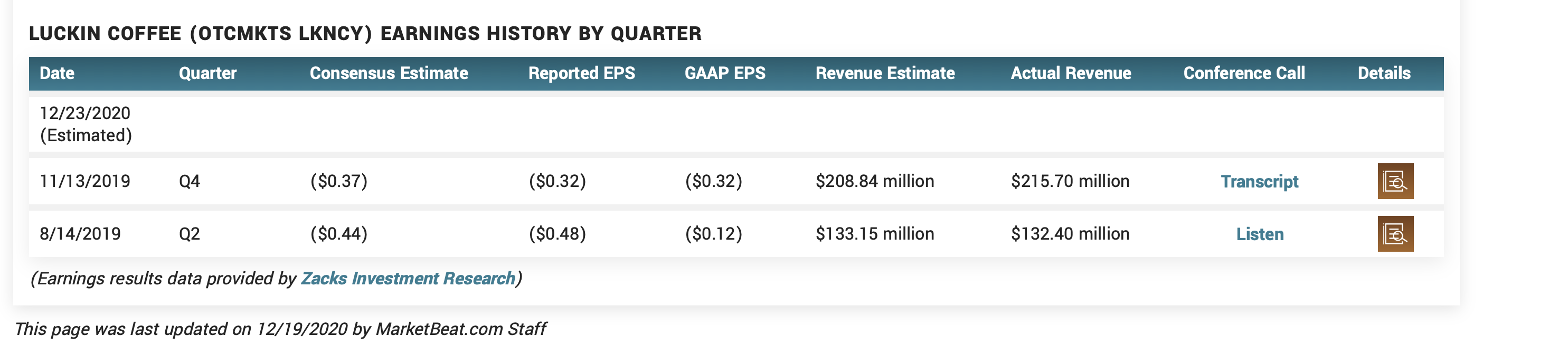 Chinesisches Starbucks 1221028