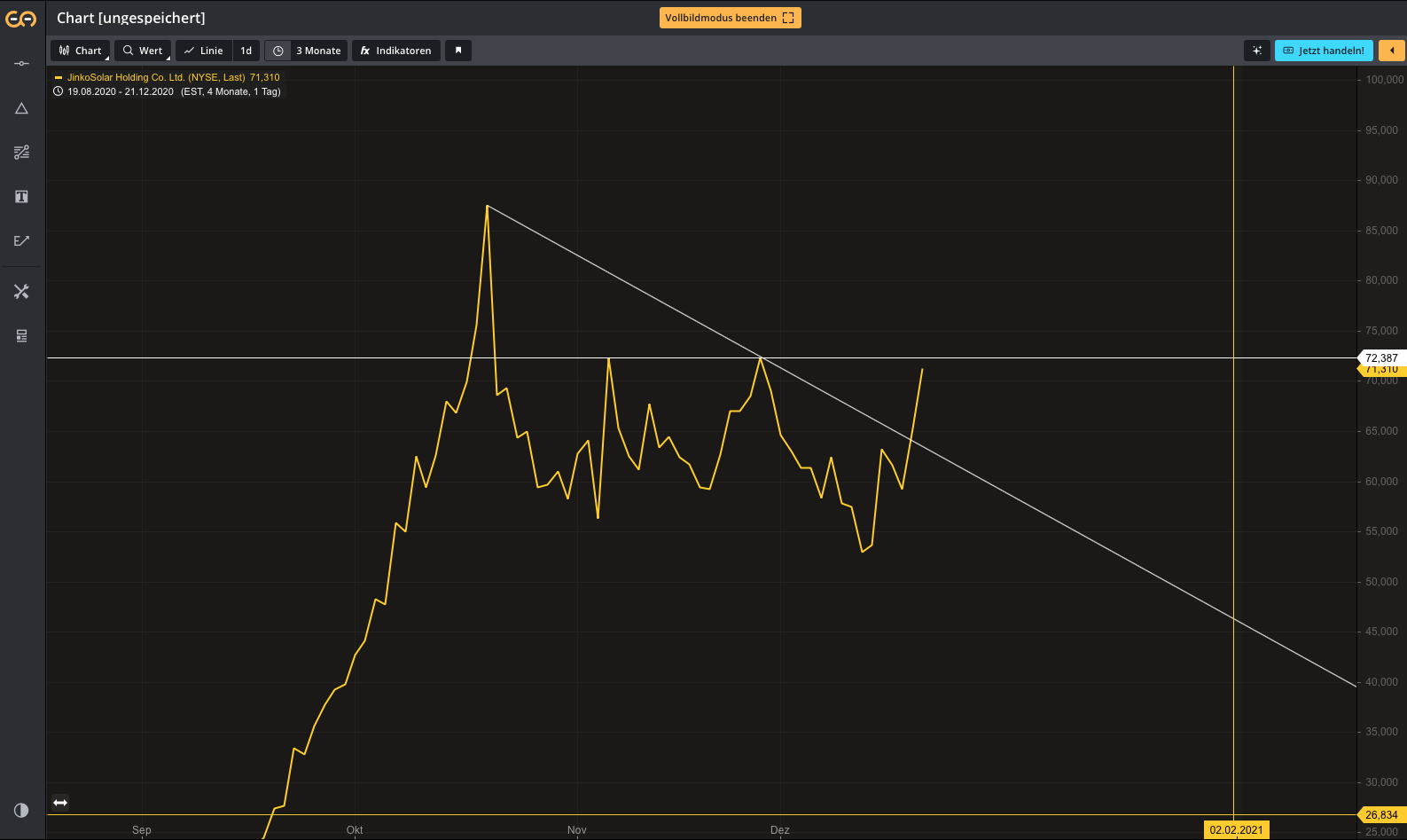 Jinko Solar vor einer Neubewertung ? 1221653