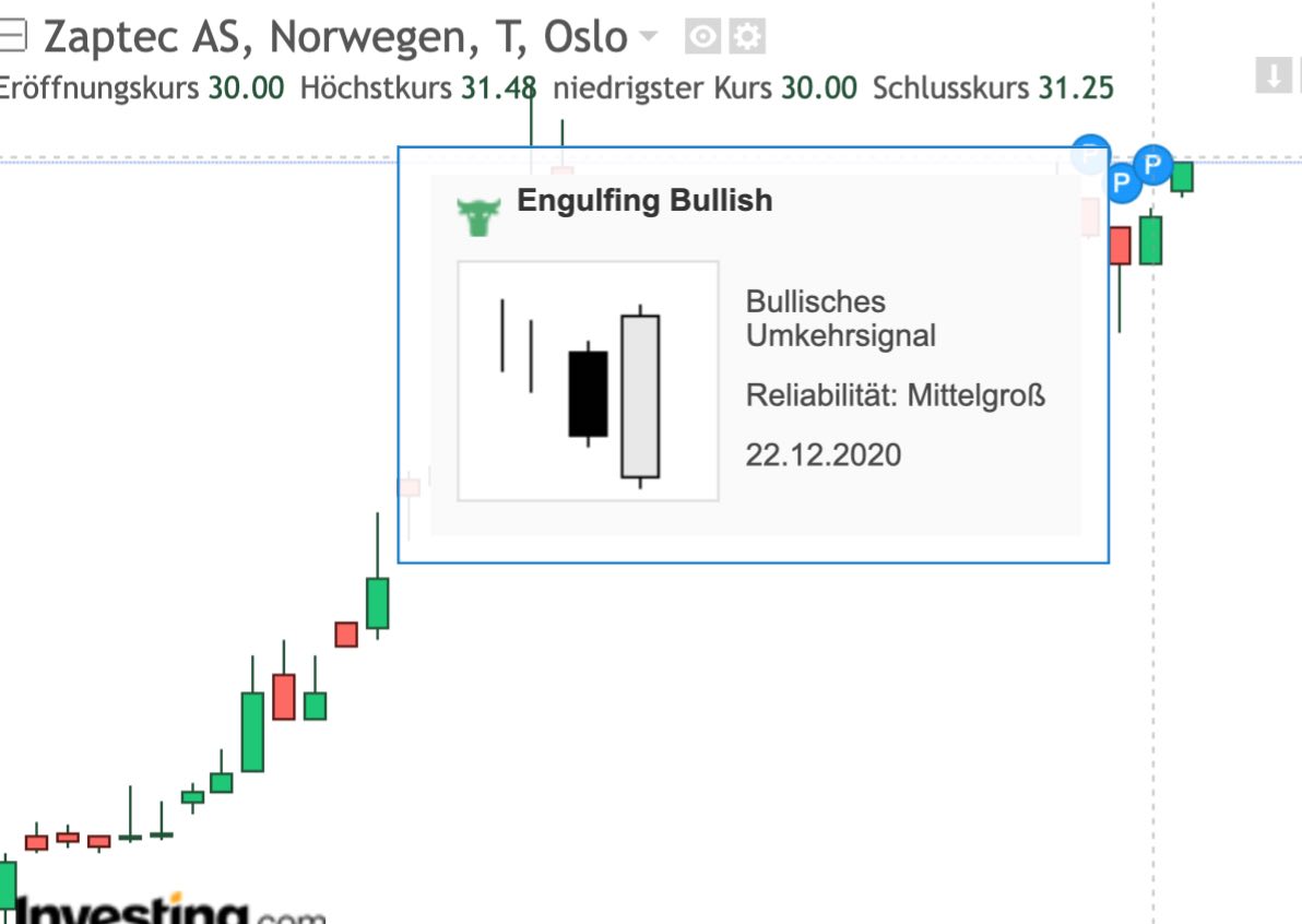 Zaptec - Ladelösungen Elektroautos 1221888