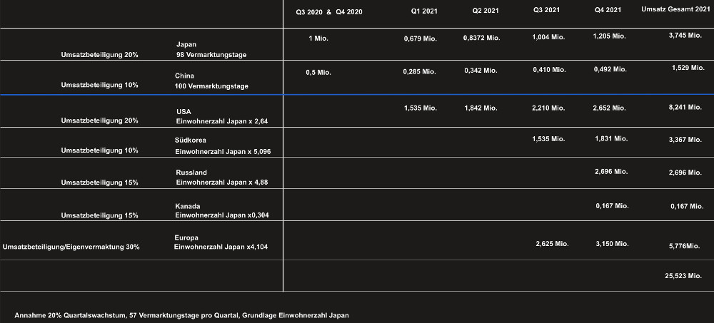 Newsroom & Tippspiele 1222397