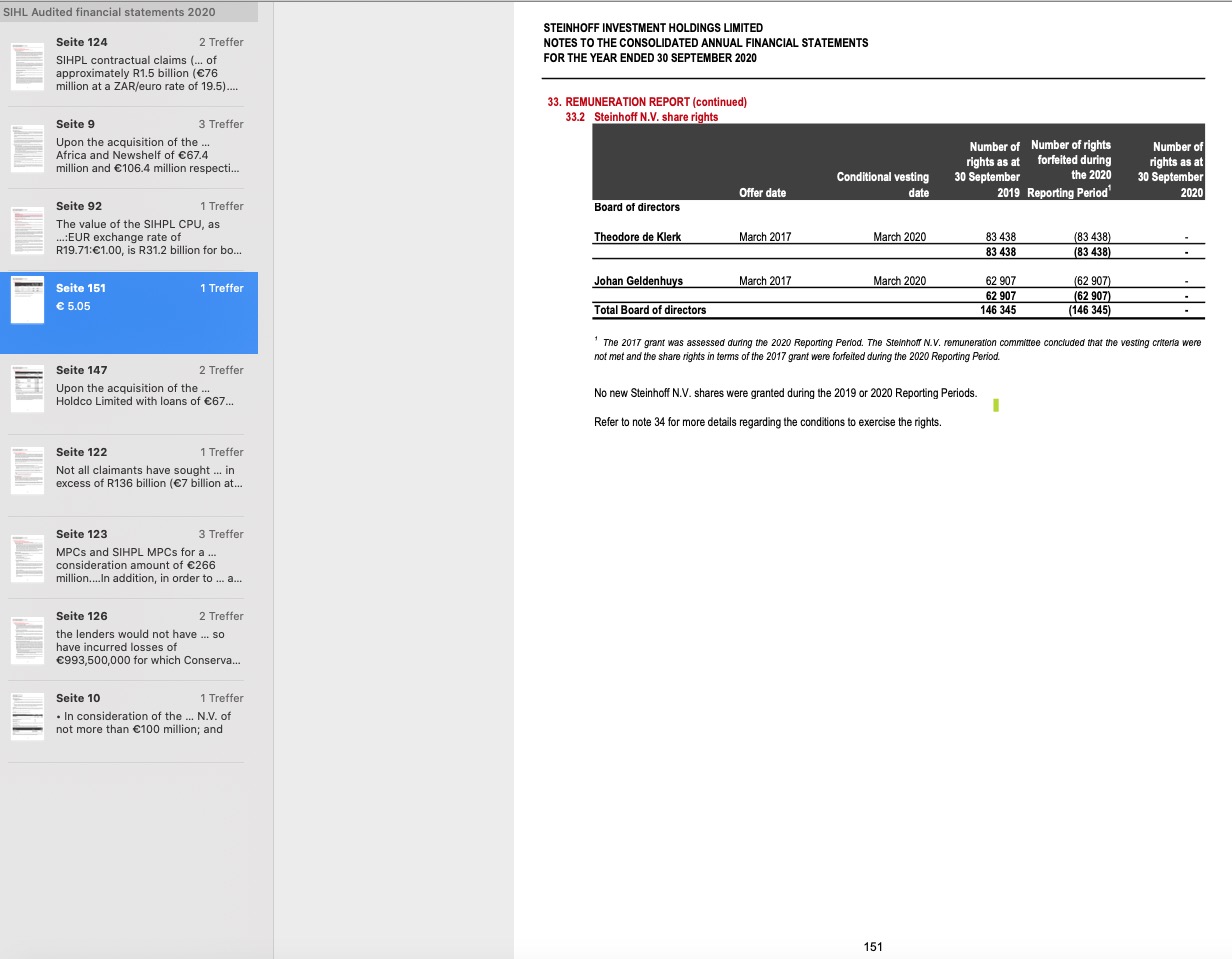 Steinhoff International Holdings N.V. 1222892