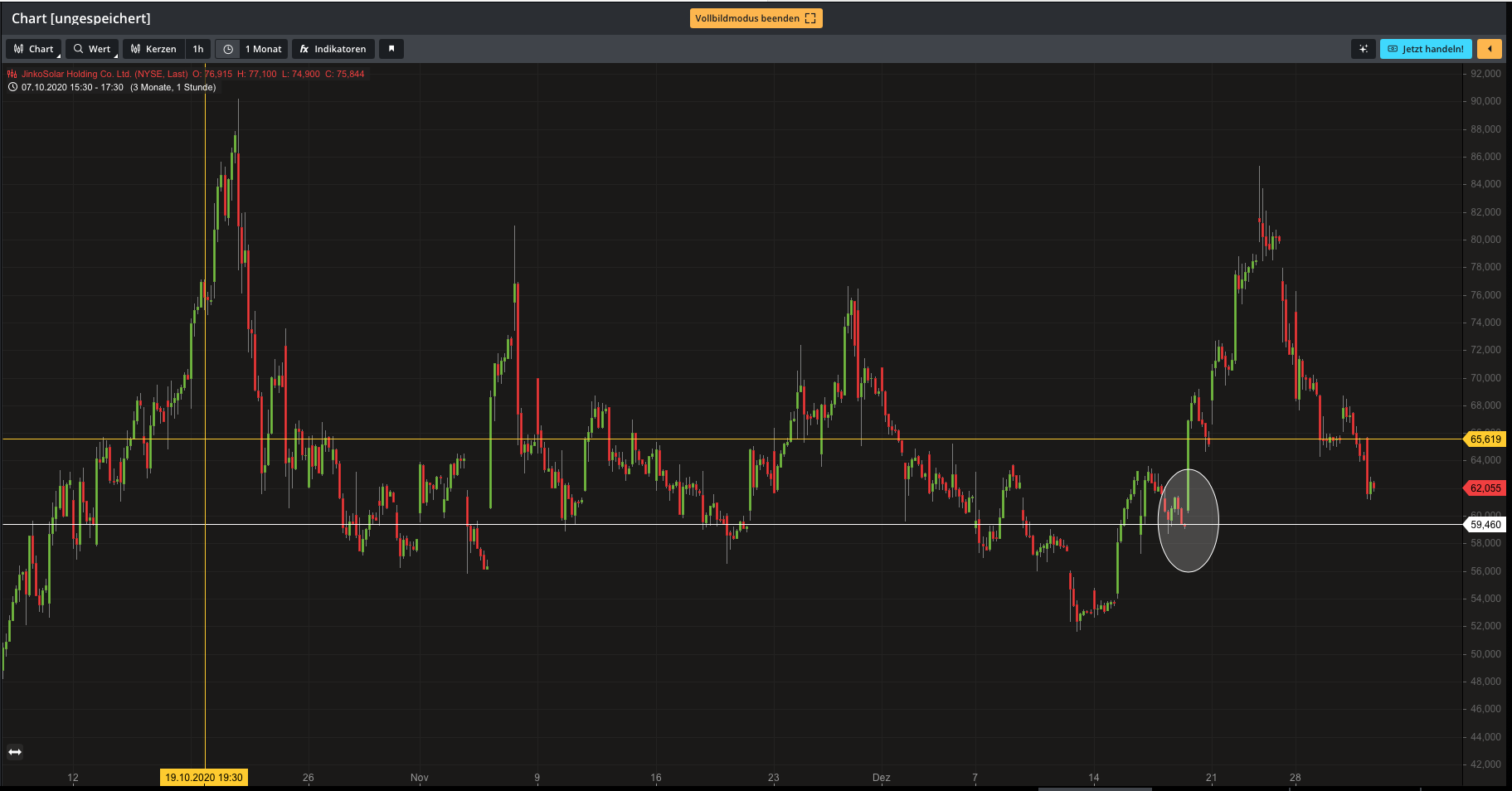 Jinko Solar vor einer Neubewertung ? 1223335