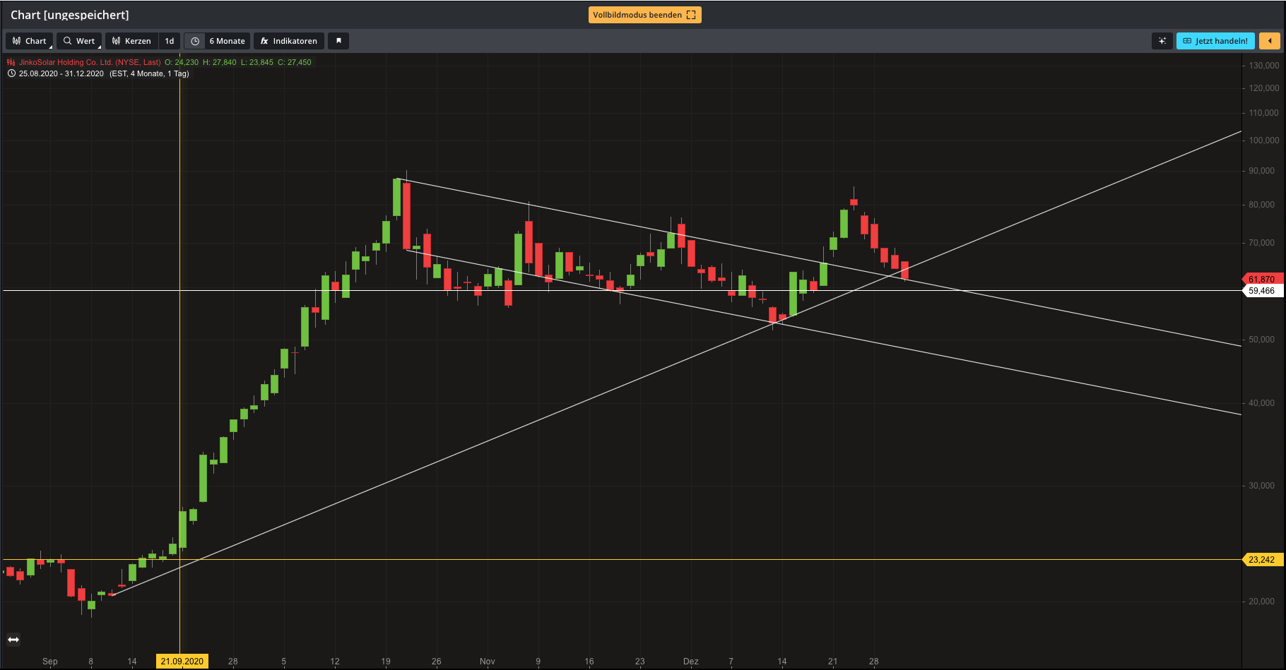 Jinko Solar vor einer Neubewertung ? 1223380