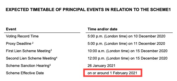 Steinhoff International Holdings N.V. 1225436