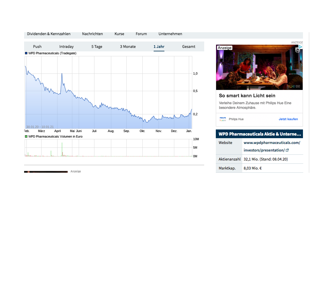 WPD Pharmaceuticals - daher weht der Wind! 1225440