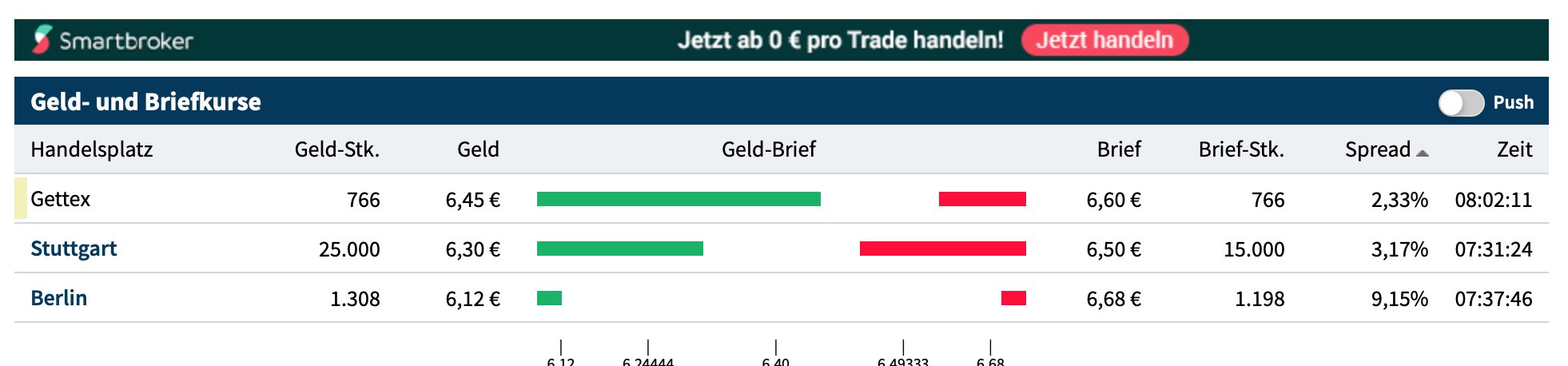 Zaptec - Ladelösungen Elektroautos 1225494