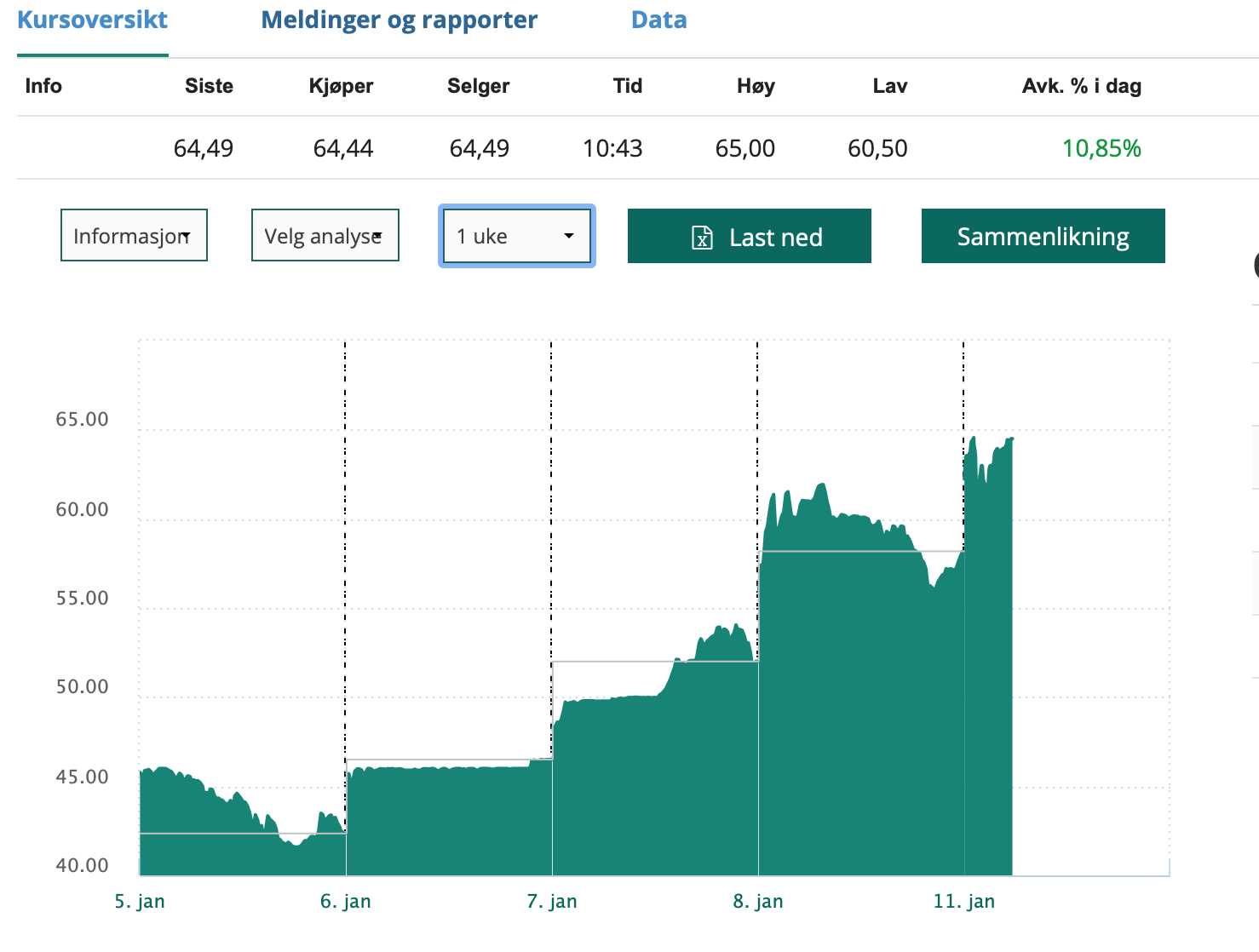 Zaptec - Ladelösungen Elektroautos 1225541