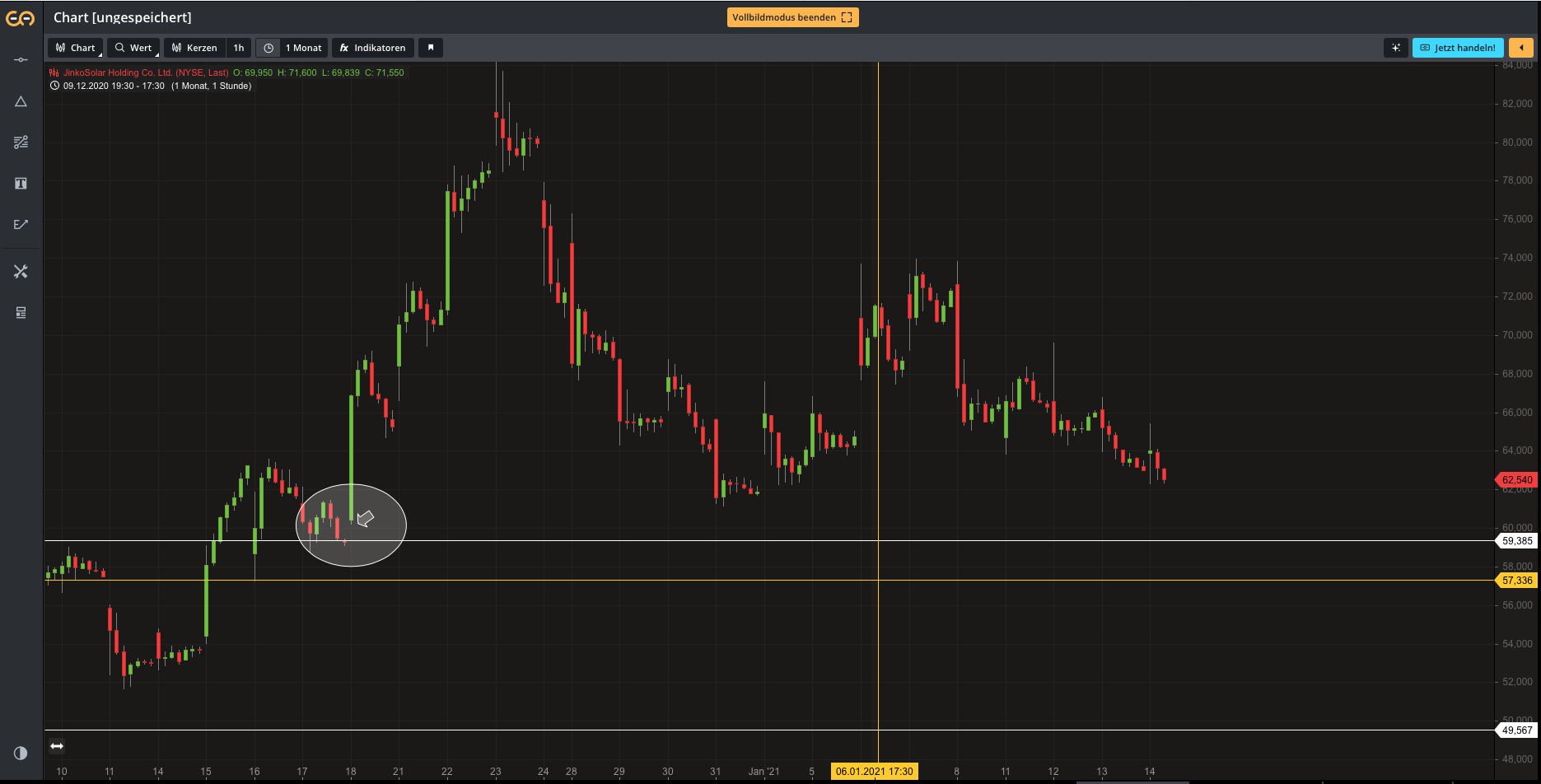 Jinko Solar vor einer Neubewertung ? 1226413