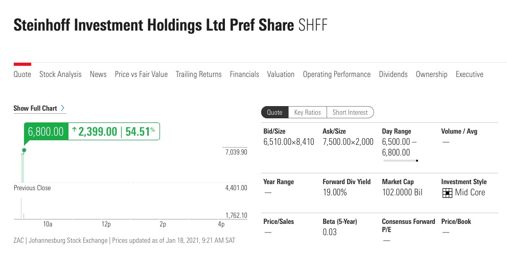 Steinhoff International Holdings N.V. 1227113