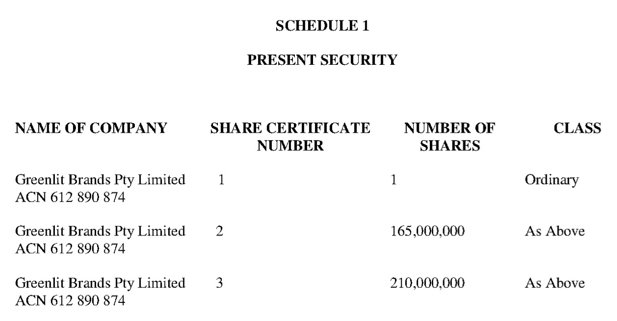Steinhoff International Holdings N.V. 1227394