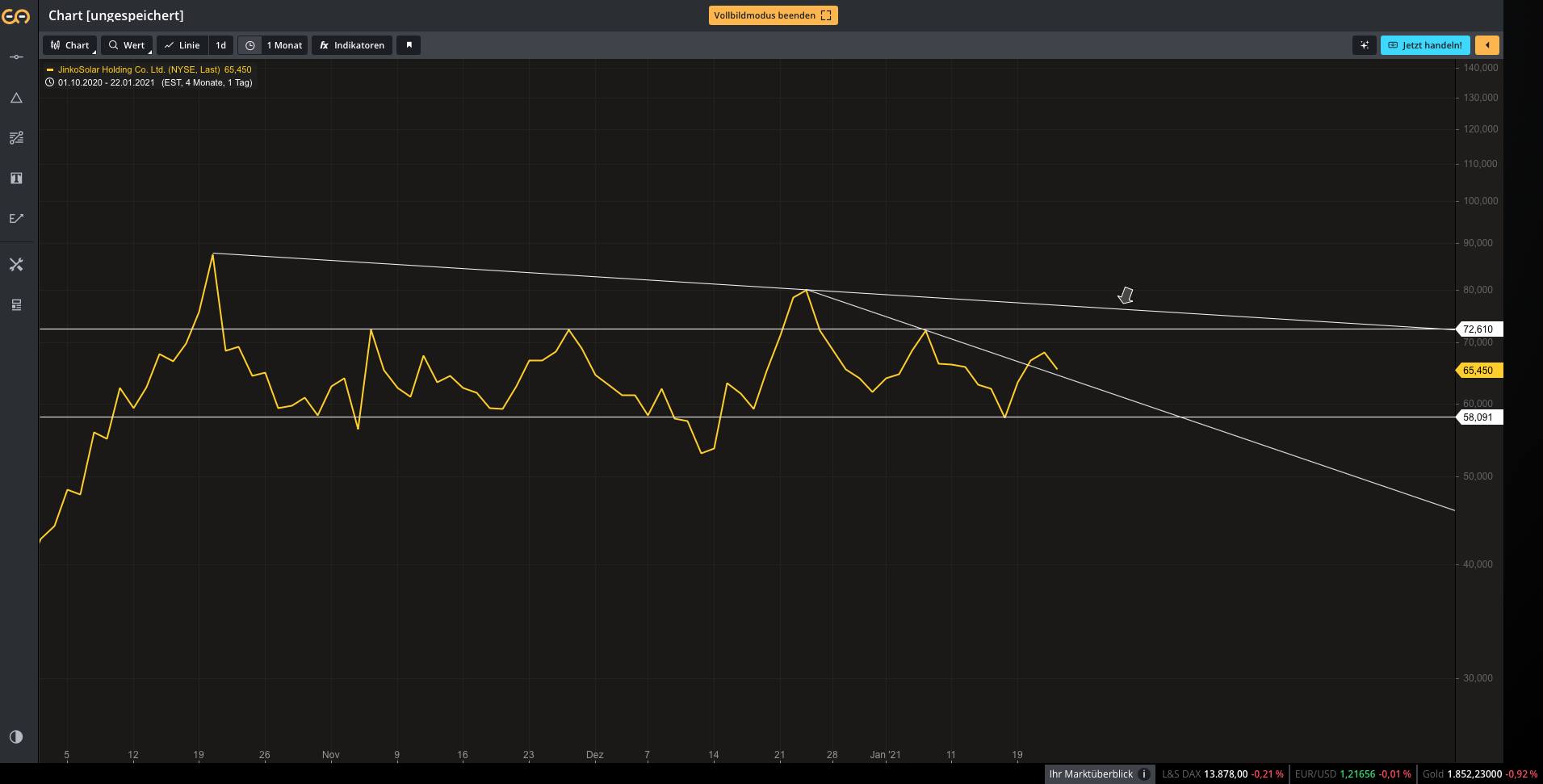 Jinko Solar vor einer Neubewertung ? 1228180
