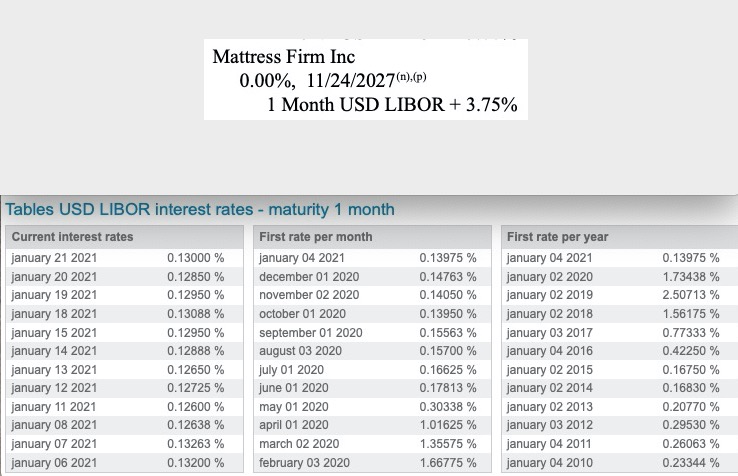 Steinhoff International Holdings N.V. 1228202