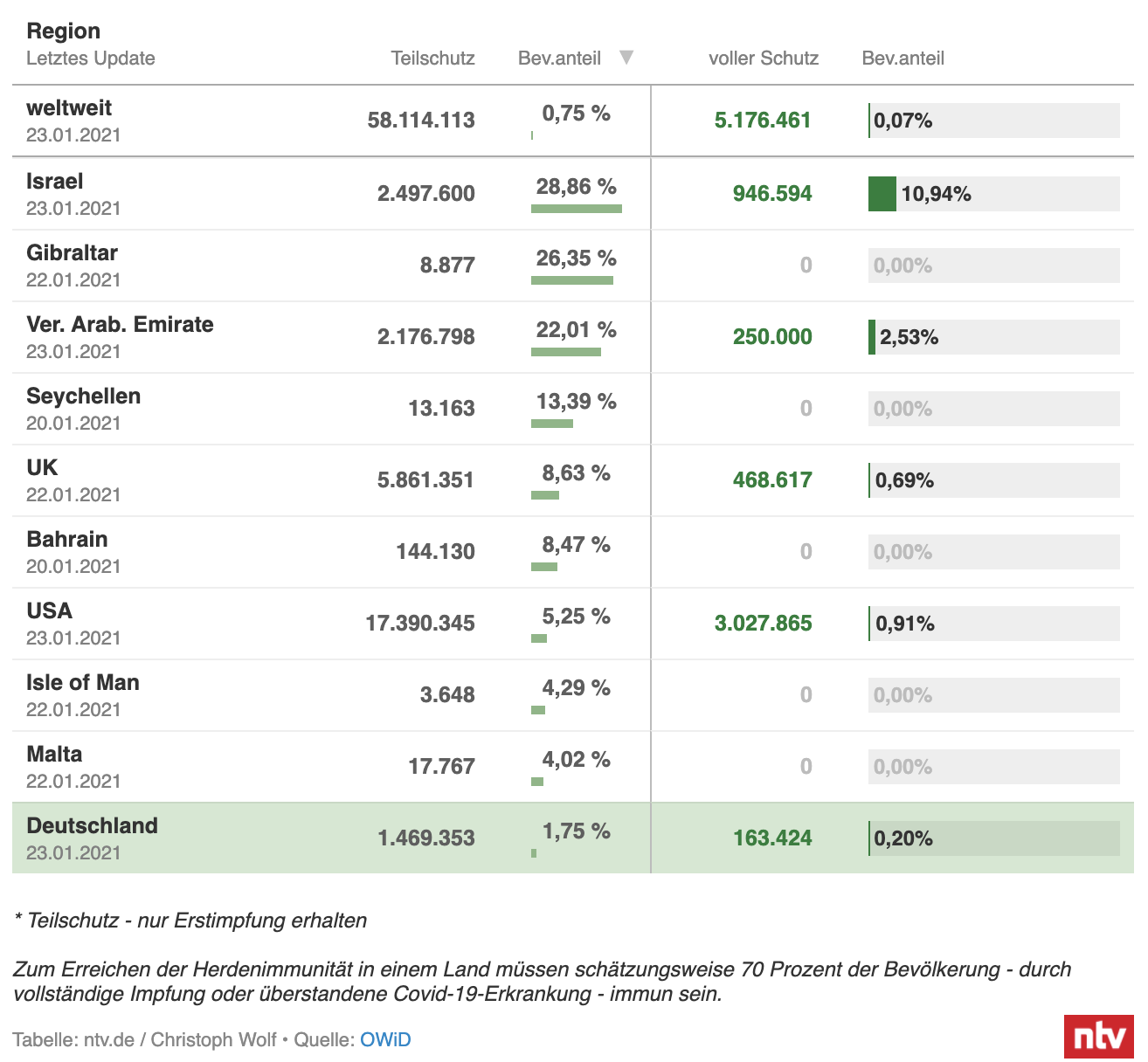 Wenn das Gold redet, dann schweigt die Welt! 1228472