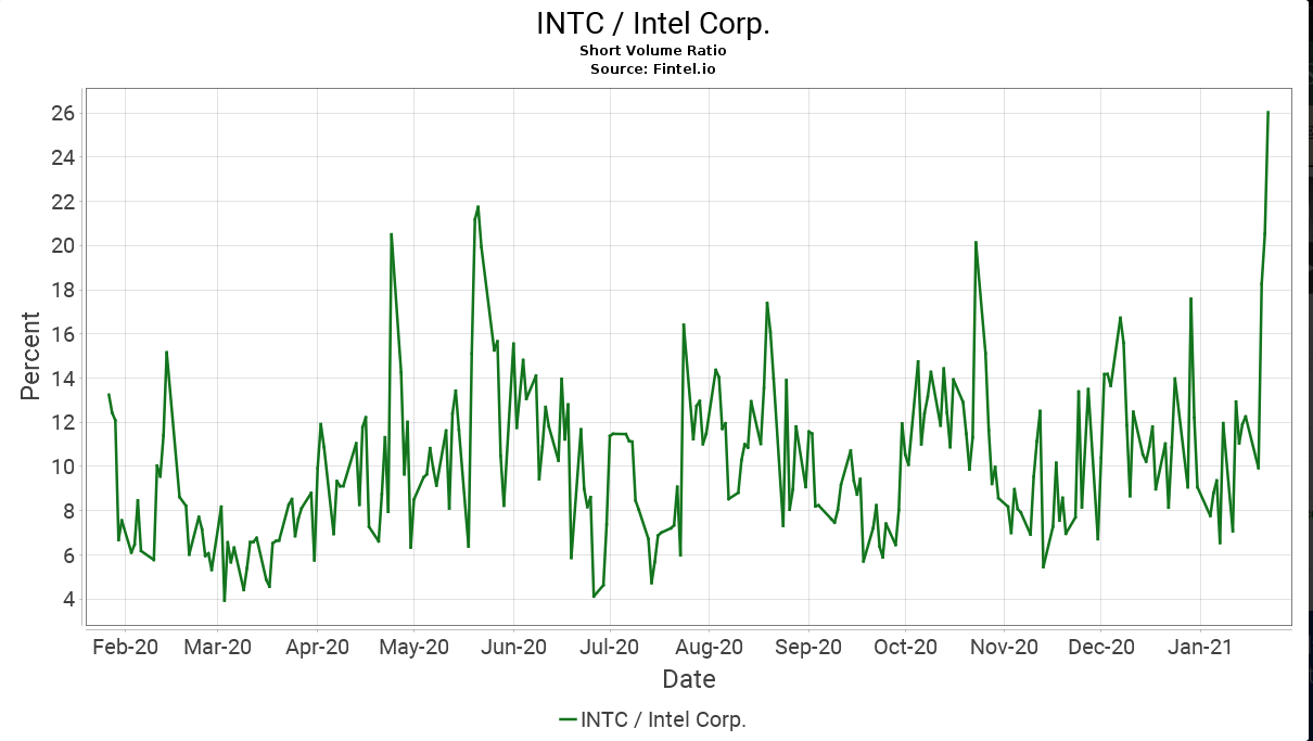 Intel - ein kurzfristiger Trade? 1228641