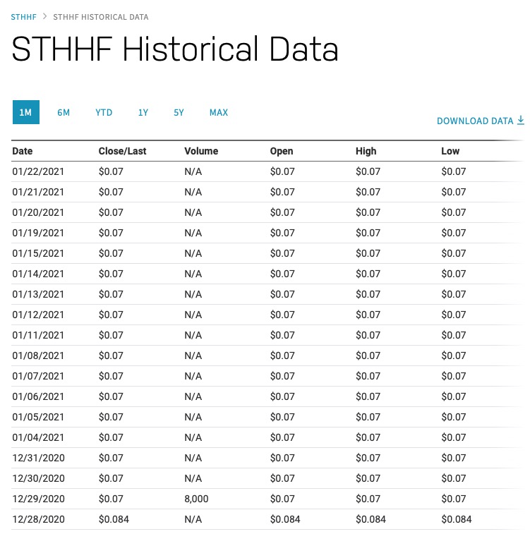 Steinhoff International Holdings N.V. 1228706