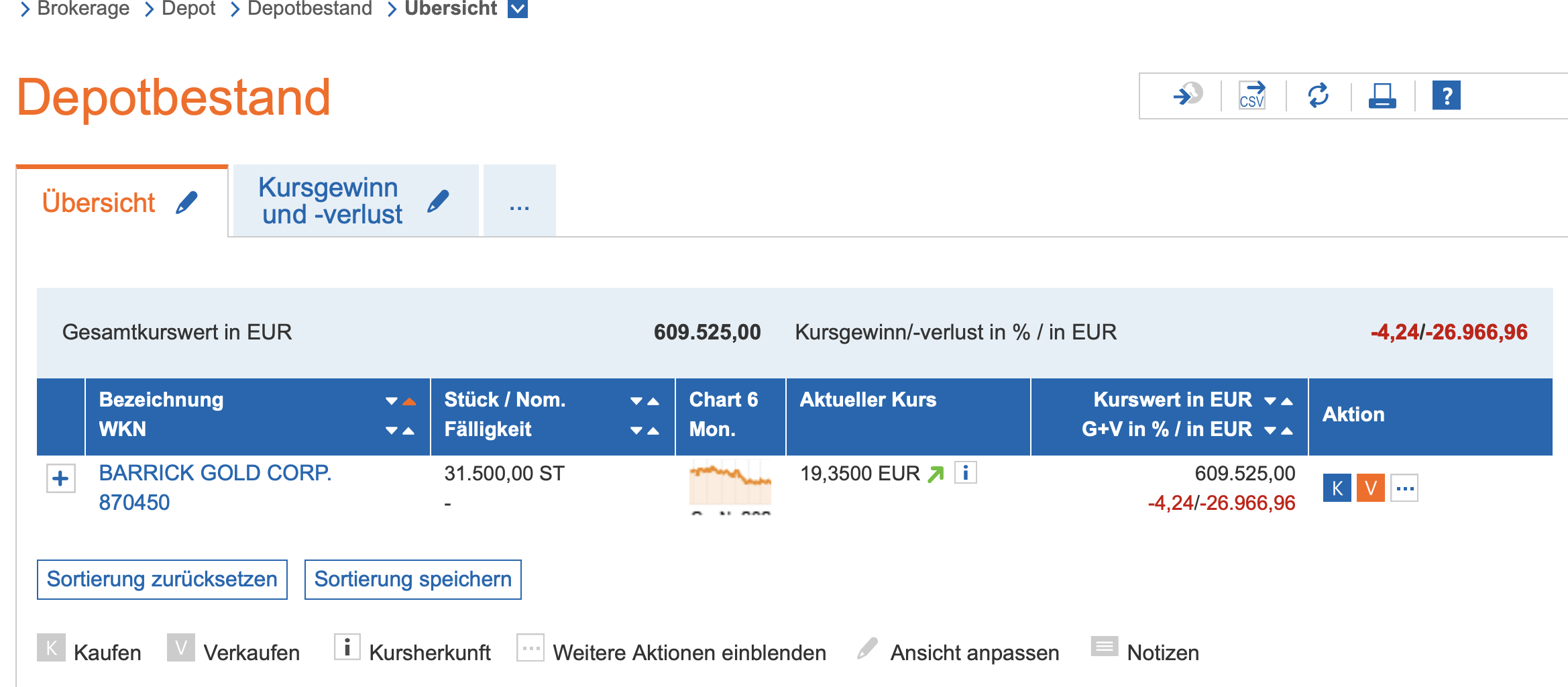 Barrick Gold 1228925